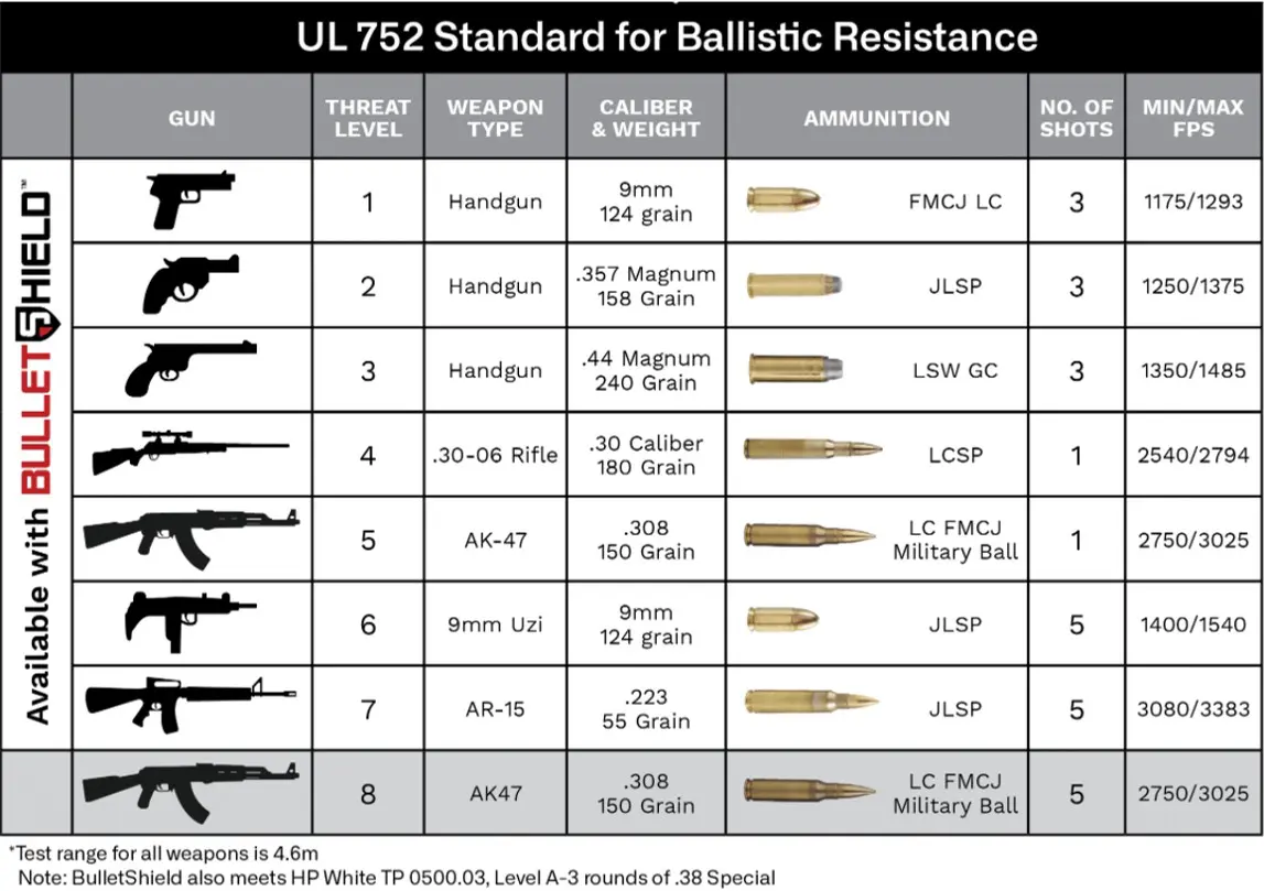 Ballistic Standards - Visual Remote